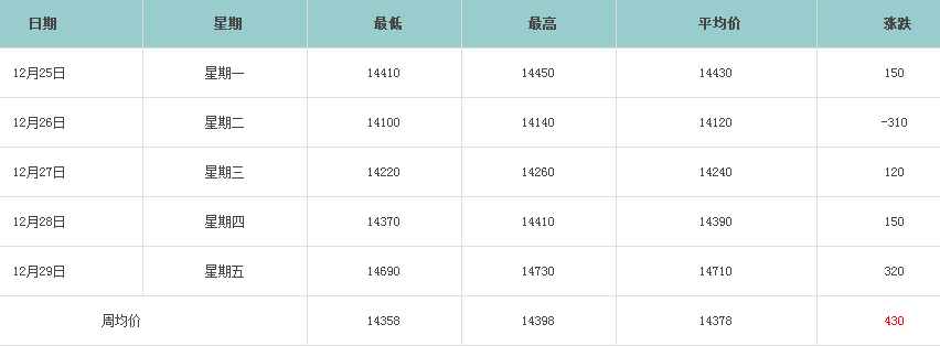 鋁價走勢 鋁價走勢