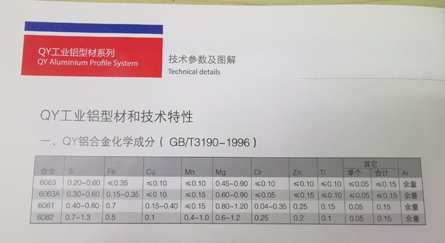 工業鋁型材成分
