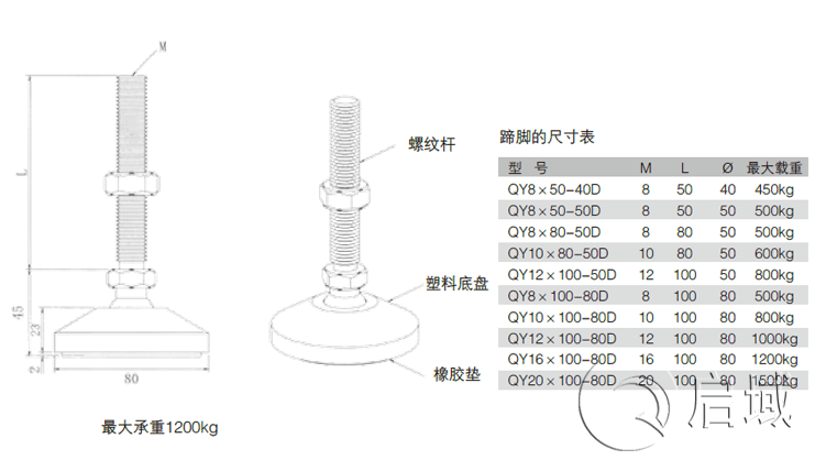 鋁型材蹄腳 鋁型材蹄腳