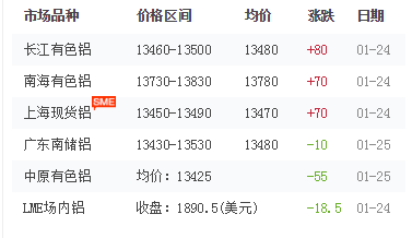 鋁型材報價 鋁型材報價