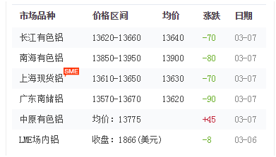 鋁型材價格 鋁型材價格