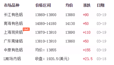 鋁型材價格 鋁型材價格