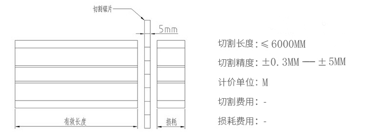 切割服務 切割服務